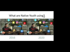 8/12/20 - Virtual Adaptations: Creating Safe & Engaging Spaces for Native Youth