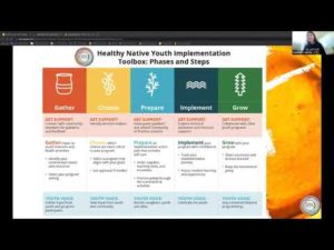 5/11/22 - Sustain and Grow Your Program
